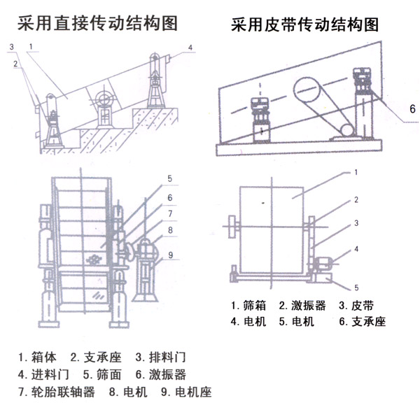 圓振動篩生產工藝結構圖 201204191334819165864.jpg